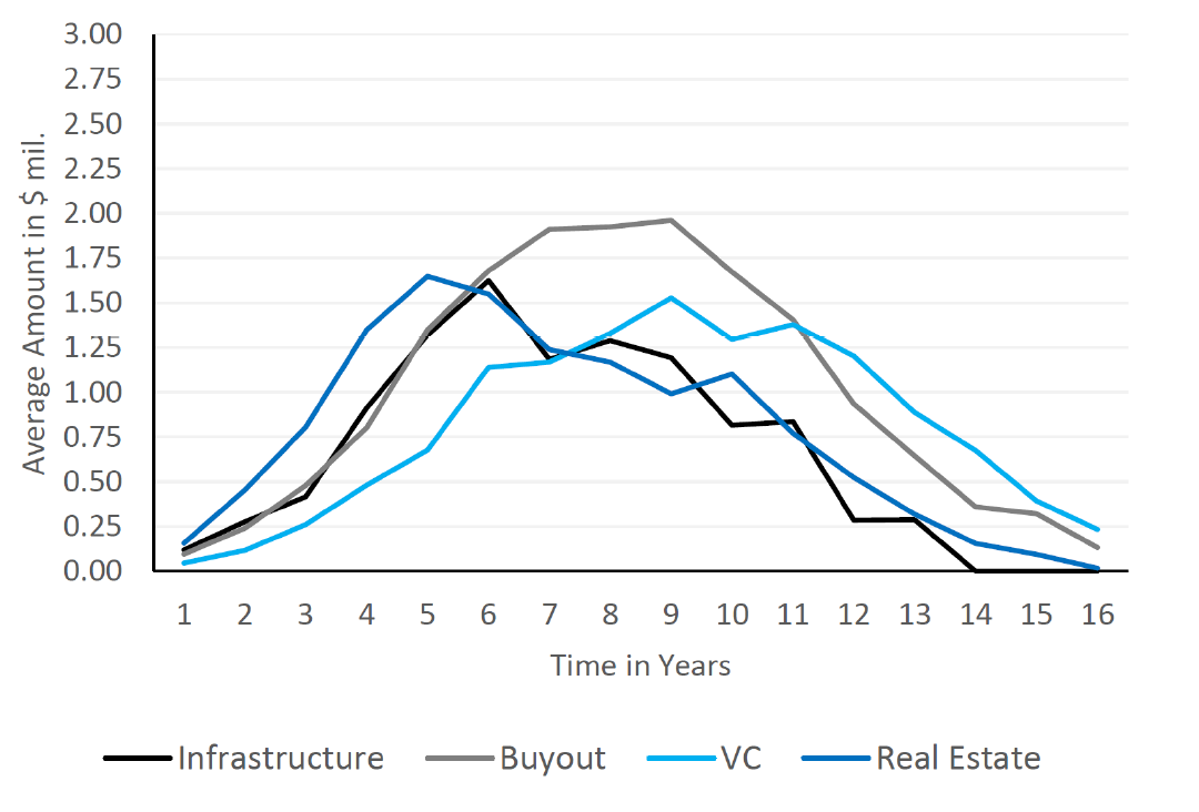 Chart 1